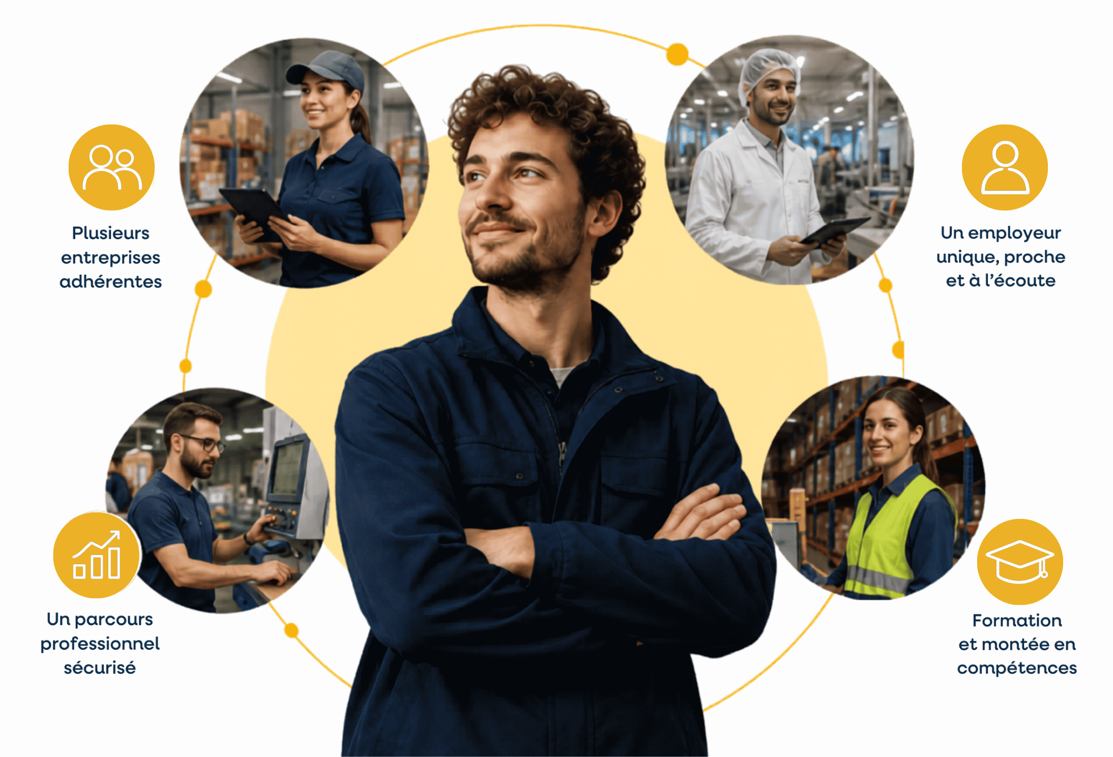 Parcours professionnel sécurisé avec un groupement d'employeurs
